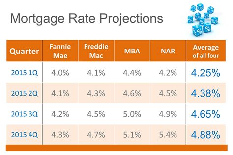 cibc bank interest rates today.